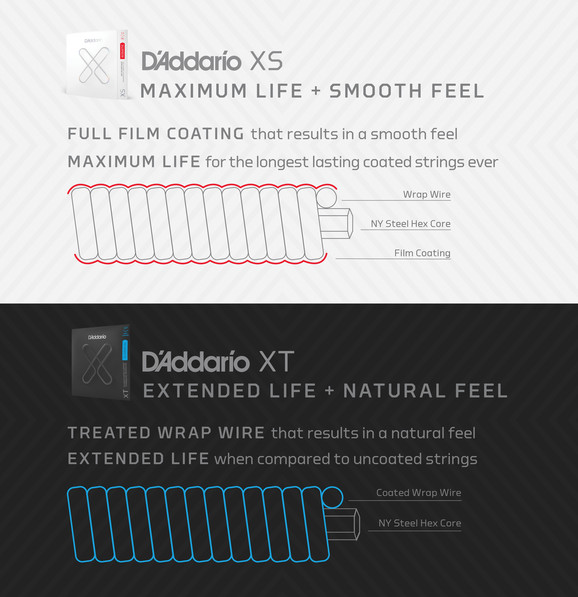Daddario XTC45, Струни за класическа китара, Nylon