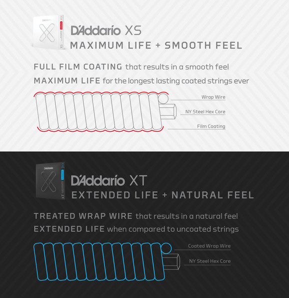 Daddario XTC45FF, Струни за класическа китара, Carbon