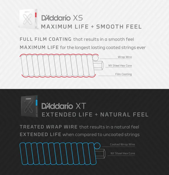 Daddario XTC45TT, Струни за Класическа китара, Titanium