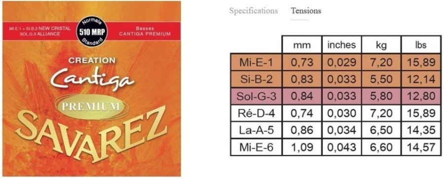Savarez 510MRP Cretation Cantiga Premium, Струни за класическа китара, Нормално напрежение