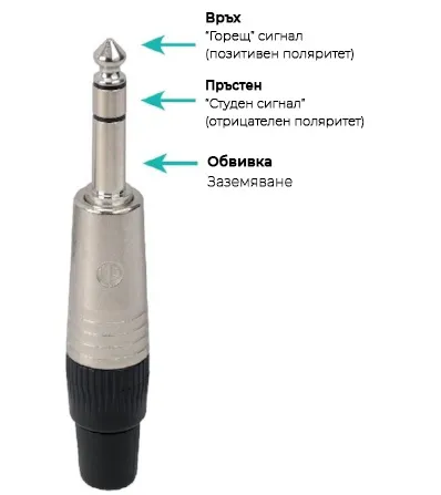 Балансиран кабел