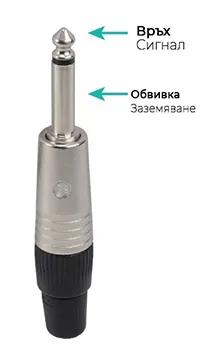 TS кабели