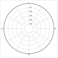 Многопосочен (omnidirectional) полярен модел