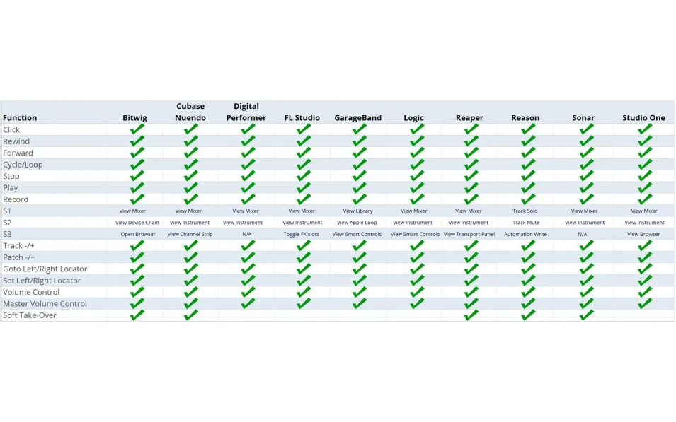 Midi клавиатура Nektar Impact GX61