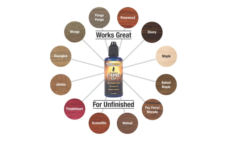 Music Nomad Premium Guitar Care Kit 5 pcs.