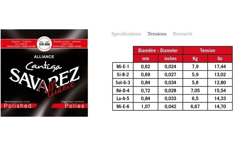 Savarez 510ARH Alliance Cantiga, Струни за класическа китара, Нормално напрежение