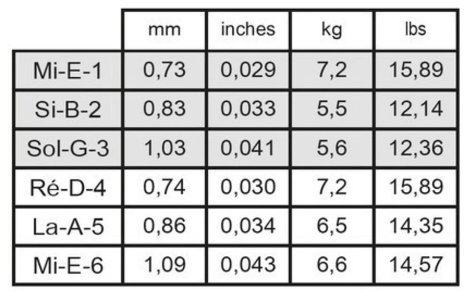 Savarez 510CR New Cristal Cantiga, Струни за класическа китара, Нормално напрежение