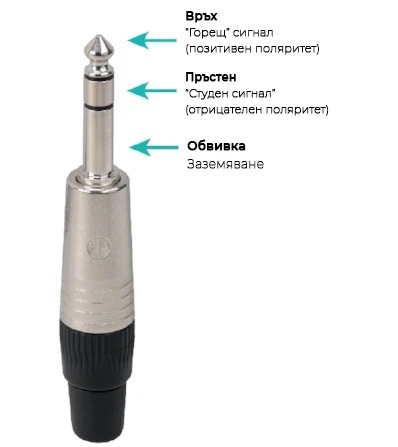 Балансиран кабел