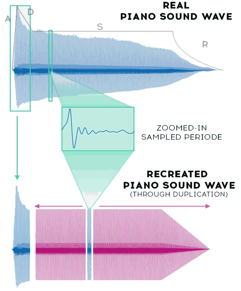 Слоеве на чуствителност