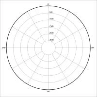 Многопосочен (omnidirectional) полярен модел