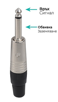TS кабели